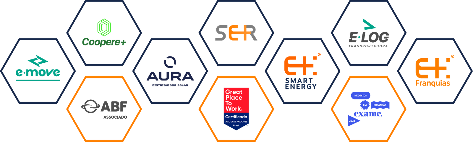 Grupo E+ Smart Energy